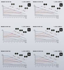 Grundfos Magna1 50-150 F Flanşlı FK Sir.Pom.-DN50