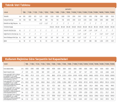 Baymak 100 Lt Tek Ser. Aqua Boyler