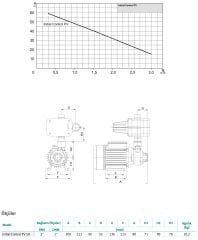 Wilo Control PV 50 M Fluid Kont. Hidrofor 6 Kat-6 Daire