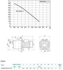 Wilo SPS Silence 5-58 Pas. Sessiz Pompa - 0,75 Hp