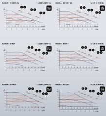 Grundfos Magna1 80-100 F Flanşlı FK Sir.Pom.-DN80- PN10