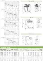 Baymak Jet 112 M Hidrofor- 20 Litre - 7 kat / 7 daire