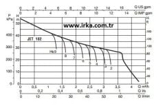 Baymak Jet 112 M Hidrofor- 20 Litre - 7 kat / 7 daire