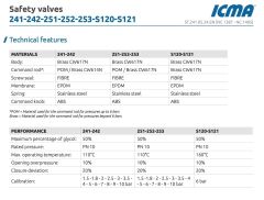 Icma Emniyet Ventili  ½’’ - 4 Bar - 91241ADAH - İtalyan