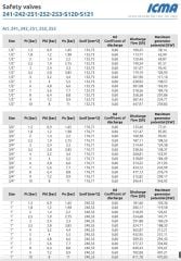 Icma Emniyet Ventili  ½’’ - 6 Bar - 91241ADAN - İtalyan