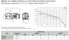 Dab jet 112 M Döküm Gövdeli Jet Pompa 1,36 HP
