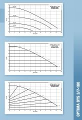 Alarko Optima Bys 3/7 Digital Sir. Pompası  180 mm - 1¼''