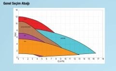 Alarko Optima Bys 4/4 Grafik Ekranlı Pompa PN6/10 DN40