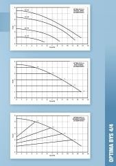 Alarko Optima Bys 4/4 Grafik Ekranlı Pompa PN6/10 DN40