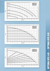 Alarko Optima Bys 4/8 Grafik Ekranlı Pompa PN6/10 DN40