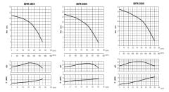 Sumak SDTK250/6 Ağır Tip Fos. 1450 d/d - 25 HP - 6''