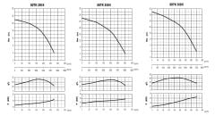 Sumak SDTK300/6 Ağır Tip Fos. 1450 d/d - 30 HP - 6''