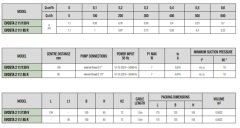 Dab Evosta2 11/139 San R1/2'' Re-Sirkülasyon P. Çekvalfli 7W- 1/2''