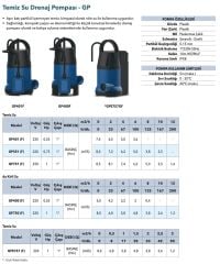 Grandfar GP750F  Drenaj Pompası - 750 Watt