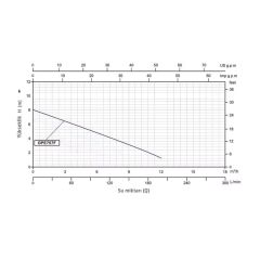 Grandfar  GPE757  Drenaj Pompası Elektrot Flatörlü- 750 Watt