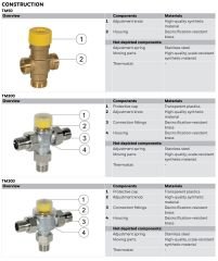 Honeywell TM300 Solar-3/4E Termostatik Karışım Vanası 3/4'' (Yüksek Kapasiteli)
