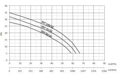 Sumak SDT50/3Z Çamurlu Su Pompası 5,5 HP - 3''