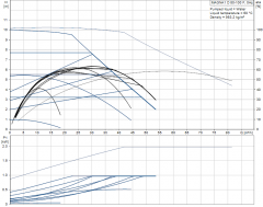 Grundfos Magna1 D 80-100 F Flanşlı FK Sir.Pom.İkiz Tip -DN80- PN10