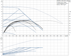 Grundfos Magna1 D 80-120 F Flanşlı FK Sir.Pom.İkiz Tip -DN80- PN6