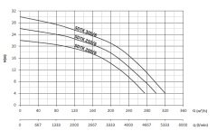 Sumak SDTK 200/6 Ağır Tip Fos. 1450 d/d - 20 HP - 6'' Panosuz