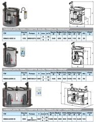Sumak Smac 1800A - 150 Lt Tanklı Fos. Dalgıç Pompası - 220V