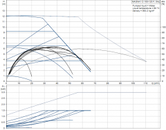 Grundfos Magna1 D 100-120 F Flanşlı FK Sir.Pom.İkiz Tip -DN100- PN10