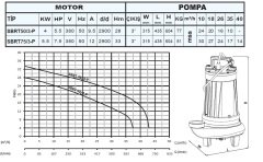 Sumak SBRT 50/3-P Özel Parçalayıcılı Dalgıç 5,5 HP - 3'' Çıkışlı