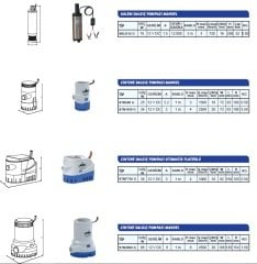 Sumak SKLD12 G Kalem Dalgıç Pompa 12V - 18W-3mt