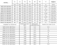 Mars Mrs 32/18-180 Maxi Fre. Kon. Sir. Pompası - 1¼'' - 230W