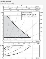 Wilo Yonos Pico1.0 25/1-6  Sir. Pompası 180 mm - 1''