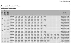 Honeywell V5007TZ20150350 2 Yollu Kombine Fan-Coil Vanası - 1/2'' DN15