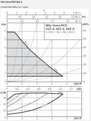 Wilo Yonos Pico1.0 30/1-6 Sirkülasyon Pompası -  1¼''