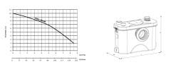 Sumak Smac700 BR WC+3 Ünite  Fos. Tah. Cihazı- Öğütücü Bıçaklı