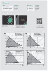 Wilo Yonos Pico1.0 30/1-8 Sirkülasyon Pompası - 1¼''