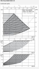 Wilo Yonos Maxo 25/0,5-10  Sir. Pompası 180 mm - 1''