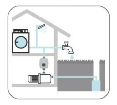 Italtecnica Brio TANK - 0,4 Litre tanklı 2 HP Oto. Basınç Kontrol Cihazı - İtalyan