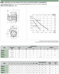 Dab KP 60/12 M Periferik Pompa 1HP / 108metre