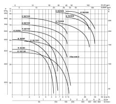 Dab K 80/300T Çift Kademeli Pompa 10 HP - Yangın Hidroforuna Uygun