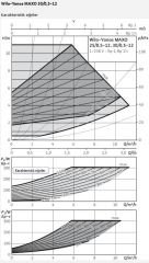 Wilo Yonos Maxo 30/0,5-12 Sirkülasyon Pompası -  1¼''