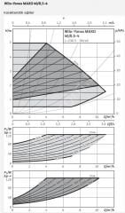 Wilo Yonos Maxo 40/0,5-4 Sirkülasyon Pompası - DN40