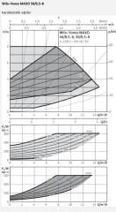 Wilo Yonos Maxo 50/0,5-8 Sirkülasyon Pompası - DN50