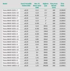 Wilo Yonos Maxo 50/0,5-8 Sirkülasyon Pompası - DN50