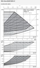 Wilo Yonos Maxo 50/0,5-9 Sirkülasyon Pompası - DN50