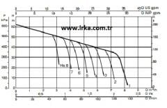Baymak Jet 251 T Hidrofor - 50 Litre - 7 kat / 15 daire - TRİFAZE