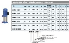 Sumak SHM8-300/8 Dikey Pompa 3Hp - 110 mss 220V