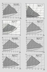 Wilo Yonos Maxo 50/0,5-9 Sirkülasyon Pompası - DN50