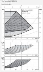 Wilo Yonos Maxo 50/0,5-12 Sirkülasyon Pompası - DN50