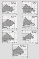 Wilo Yonos Maxo 50/0,5-12 Sirkülasyon Pompası - DN50