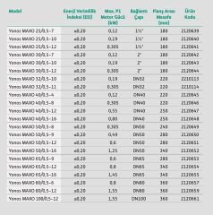 Wilo Yonos Maxo 50/0,5-12 Sirkülasyon Pompası - DN50