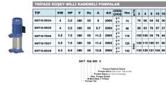 Sumak SHT16-550/5 Dikey Pompa 5,5Hp - 90 mss